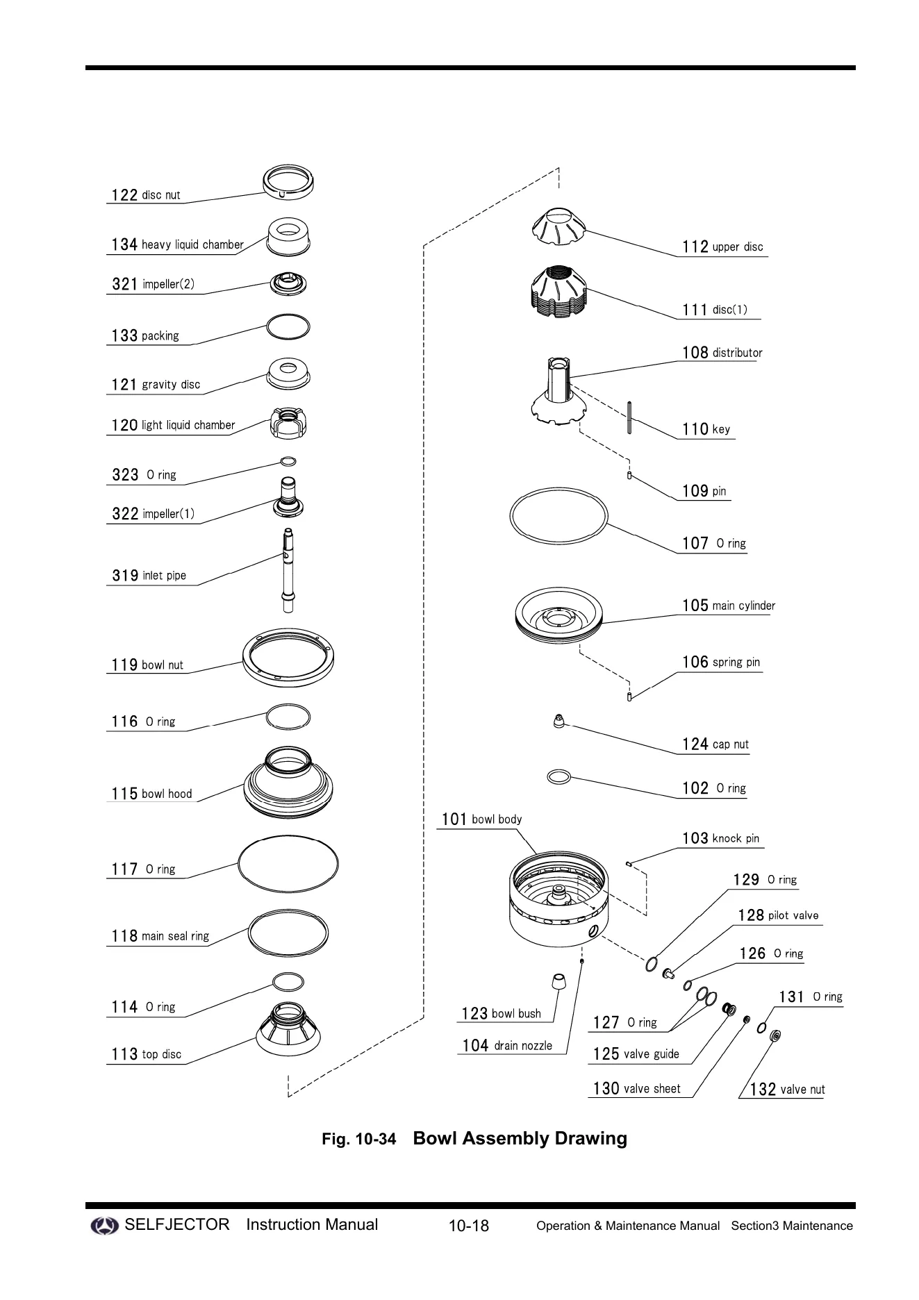 Bowl assembly exploded drawing with 38 numbered parts