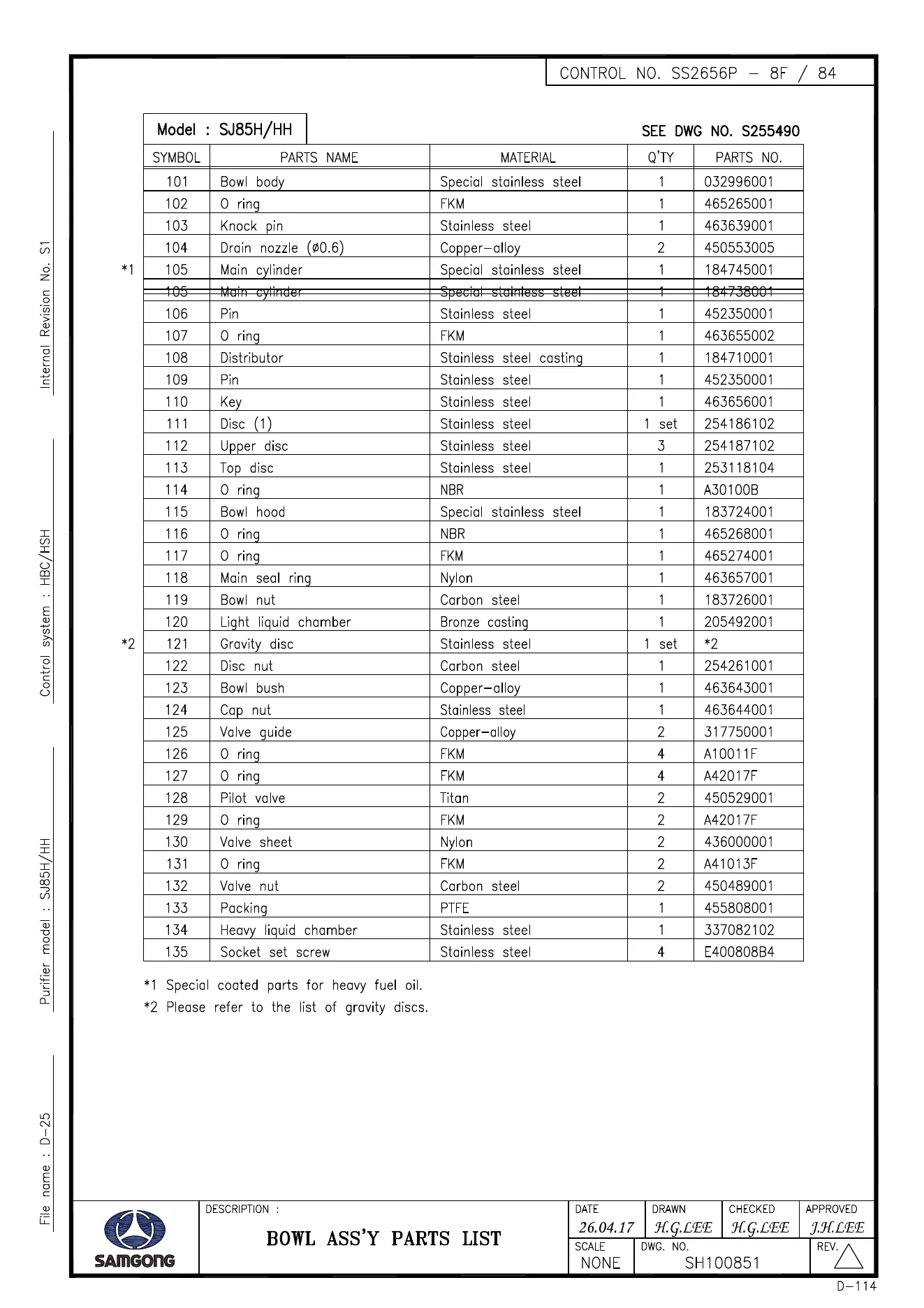 Bowl assembly parts list from the vessel's finished drawing, with symbols, names, materials, quantities and part numbers