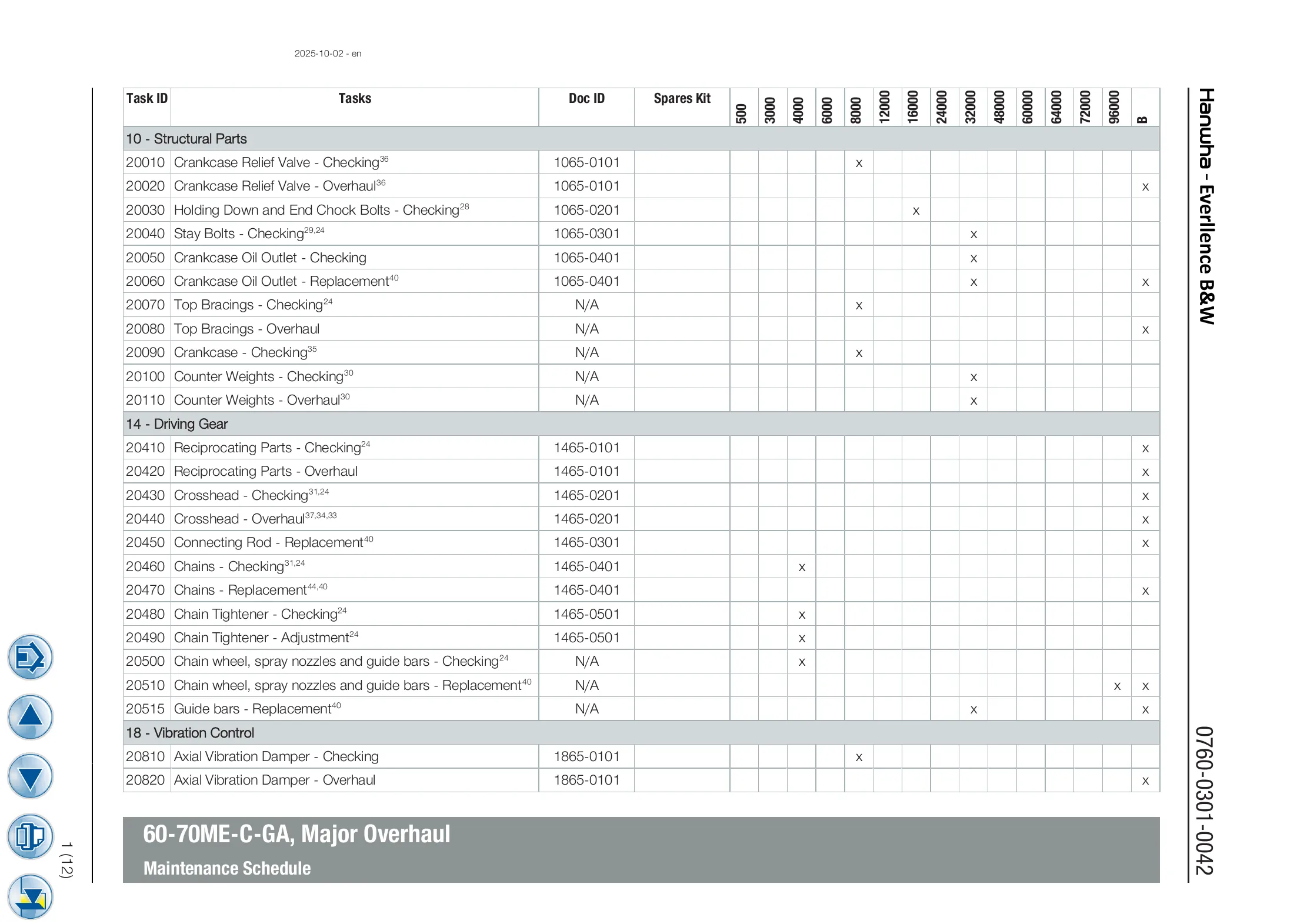Maintenance schedule page, task rows with x marks under hour columns